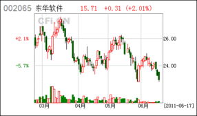 萬億軟件服務外包盛宴 12股爆發(fā)增長在即