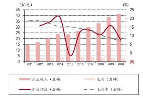 2024年中國IT服務行業研究報告（二） 軟件外包服務的現狀、挑戰與未來趨勢
