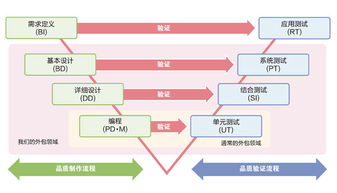軟件外包服務全解析 定義、模式與價值